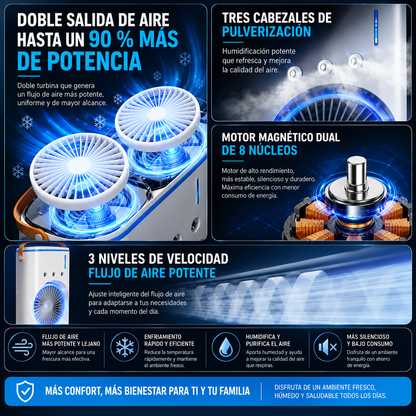 Aire acondicionado evaporativo portátil