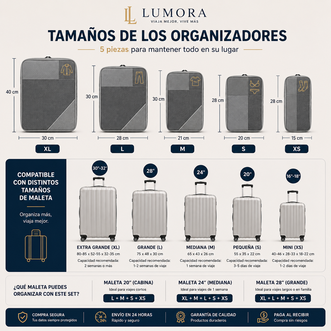 🧳 Set de 5 bolsas organizadoras de compresión para maleta 🔥