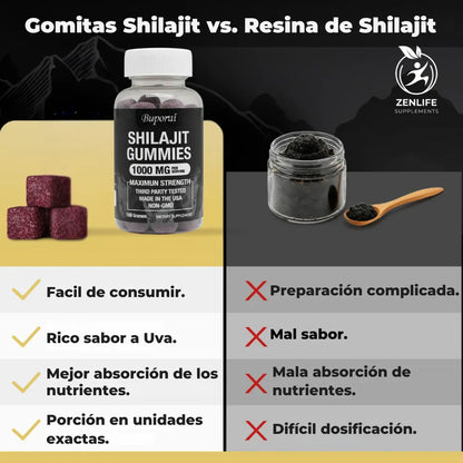 Buporai Shilajit Gummies – Potencia Masculina
